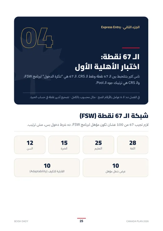 صفحة 25 من الكتاب